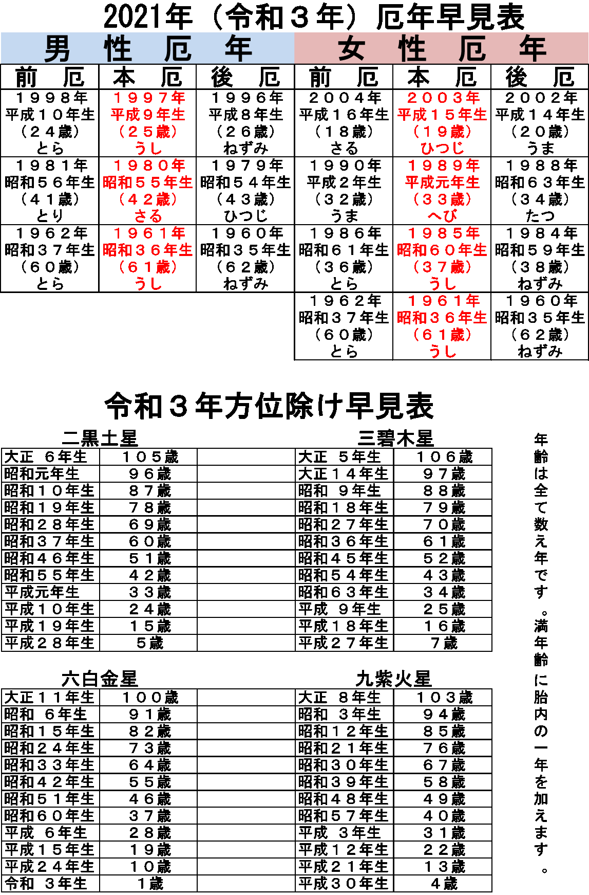 何 生まれ 歳 年 51 は 昭和 昭和51年生まれ