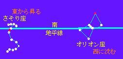 ７月の星空 さそり座